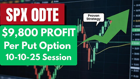 $9,800 Profit Per SPX 0DTE Put Option | SPX Daily Key Levels Strategy Revealed