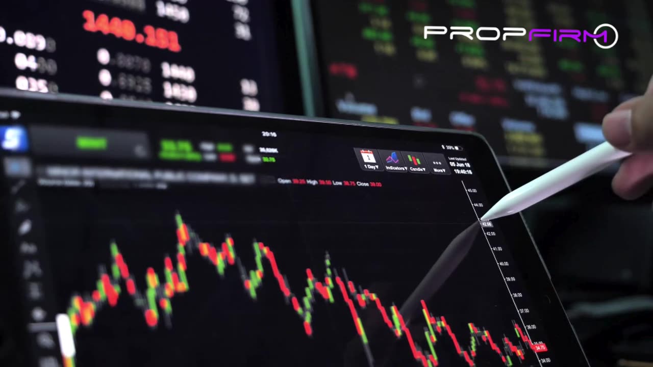 Best Proprietary Trading for Forex in India: Prop Firmo