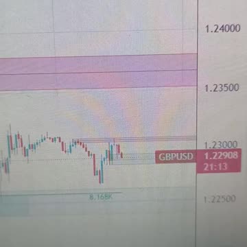 Pound Sterling falters as ramping UK gilt yields mirror weak economic outlook