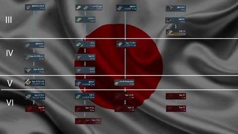 How War Thunder could revamp the Japan tree