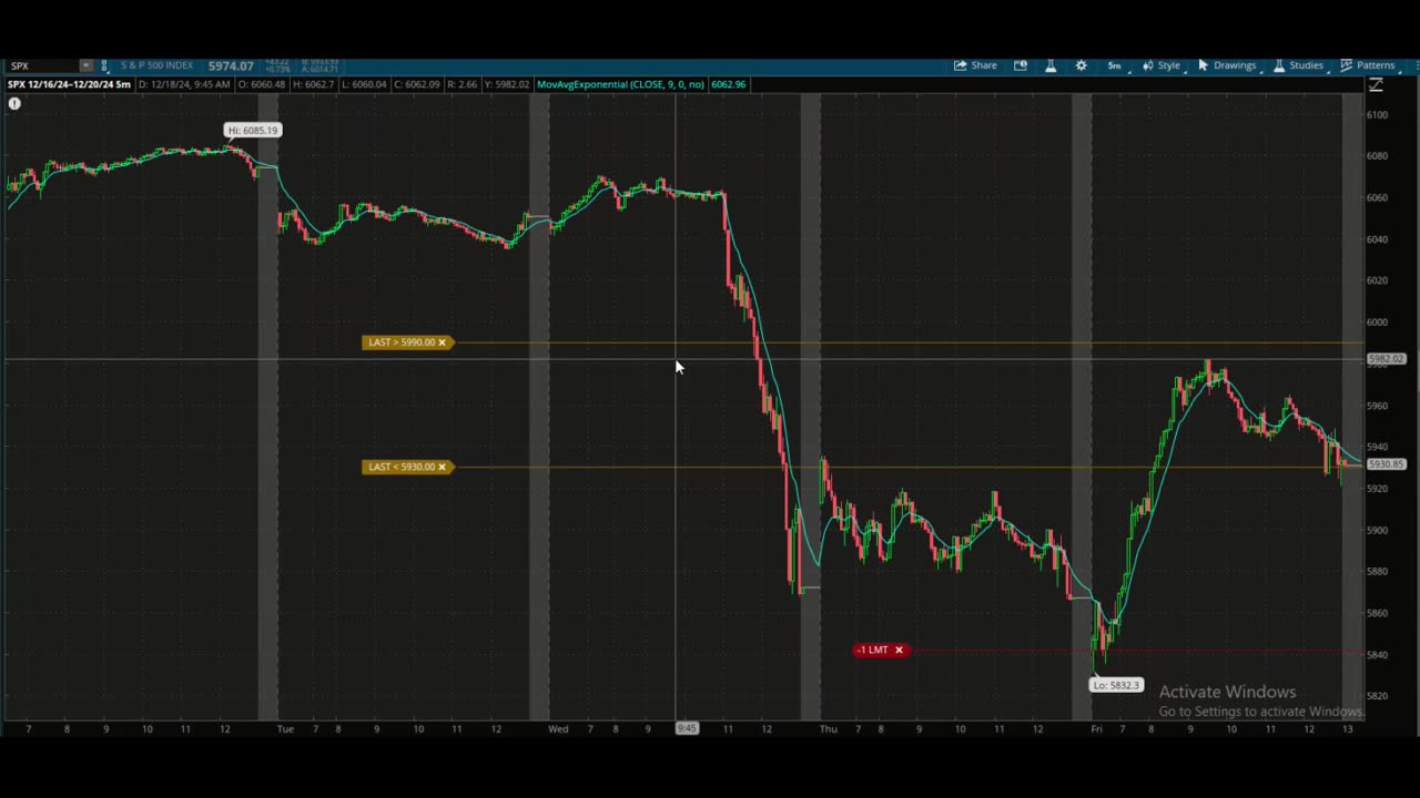 This Week @MidwayTrades for the Week Ending December 20, 2024: A Wild FOMC