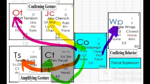 Body Language - How Does One Learn What One is Saying part 008