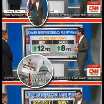 CNN’s 📺 Chief Data Analyst Harry Enten: GOP Gains During Shutdown?! 📊