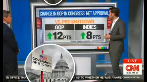 CNN’s 📺 Chief Data Analyst Harry Enten: GOP Gains During Shutdown?! 📊