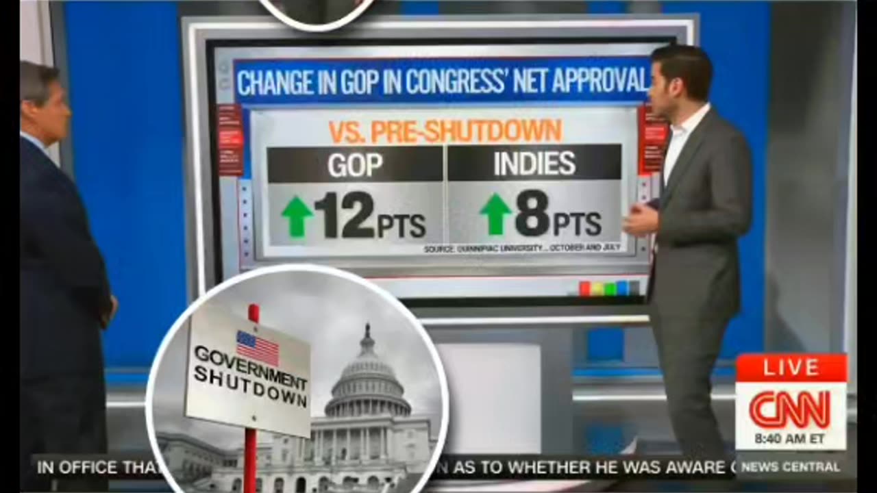 CNN’s 📺 Chief Data Analyst Harry Enten: GOP Gains During Shutdown?! 📊