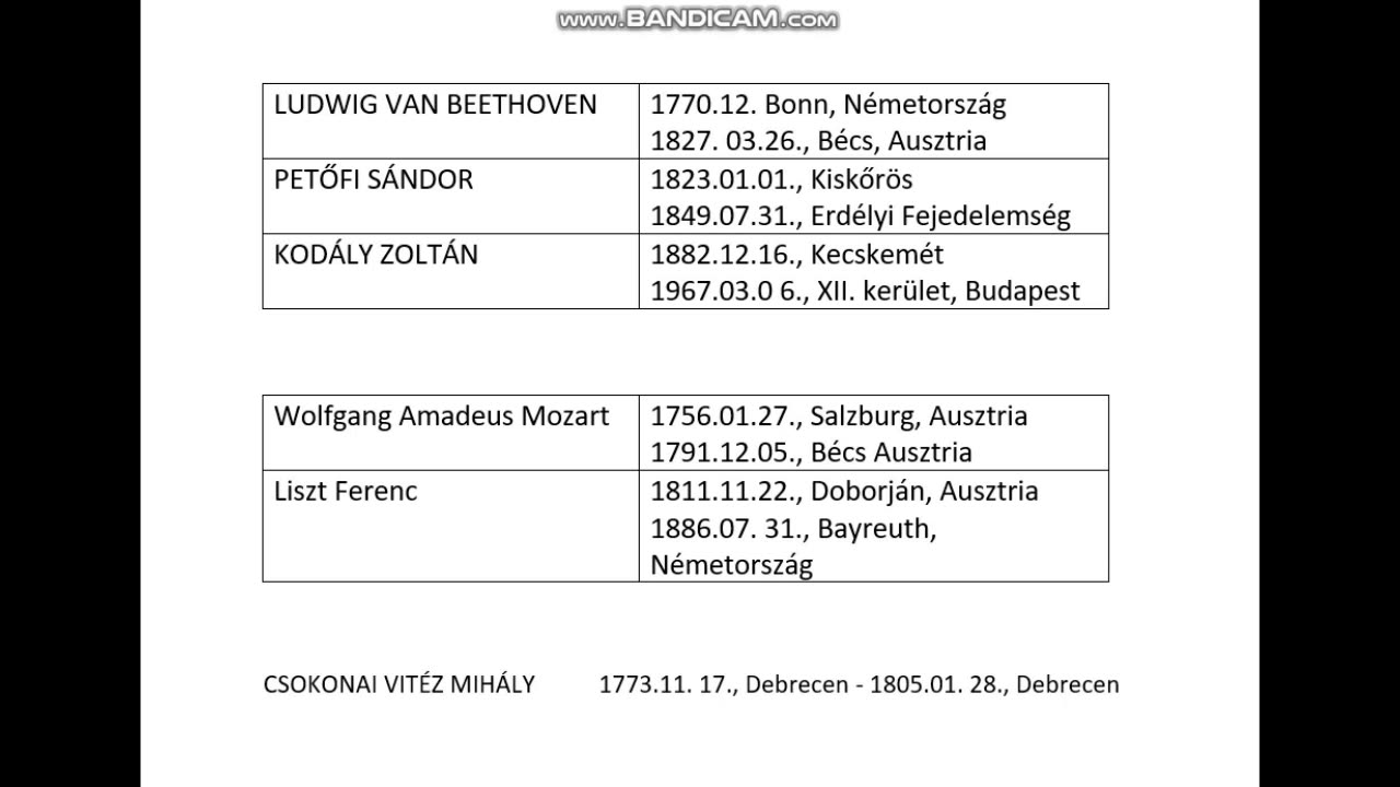 SZENT GRÁL MISZTÉRIUM ... BEETHOWEN, Martonvásár, KODÁLY, PETŐFI - Bence fiam inkarnációi
