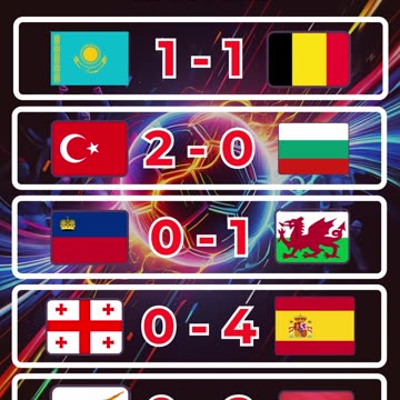 Resultado eliminatorias europeas del día 15 de noviembre