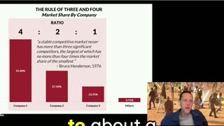 The Rule of Three Debate - All In Podcast #cloud #ai #marketshare