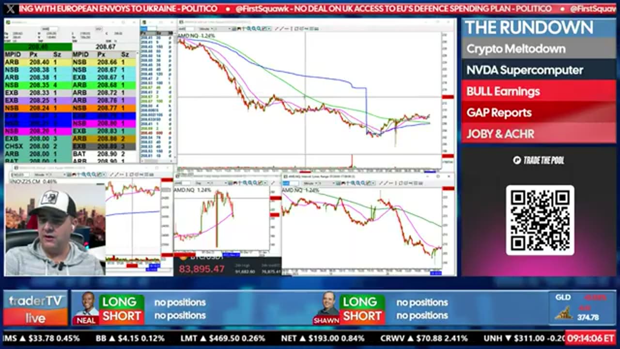 Bitcoin Freefall TRIGGERS Market CHAOS — Tech Crushed & Fed Terrified | Live Trading