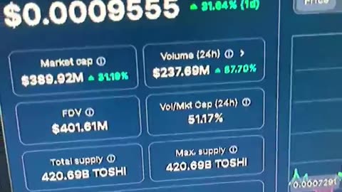 toshi up 31% on the daily it’s Christmas everyday for us! #fyp