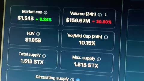 stx crypto price prediction #fyp