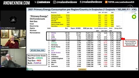 2.10.26: LT w/ Oil POWER PLAYERS discuss Venezuela, Iran, Greenland, World Petroleum Business, PRAY