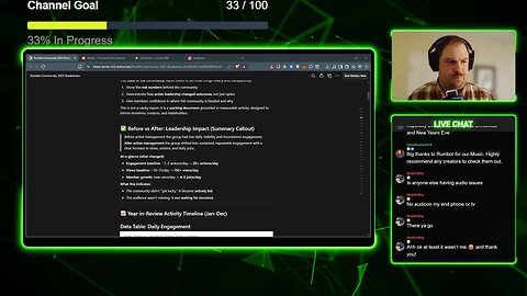 Lack of Engagement Early 2025