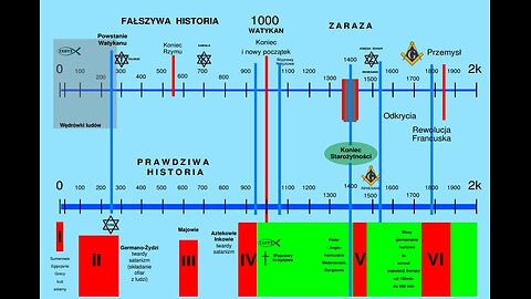 część 3 WATYKAN SATANIZM MIGRACJE PŁASKA ZIEMIA BOHEMIAN GROOVE FAŁSZYWA CHRONOLOGIA