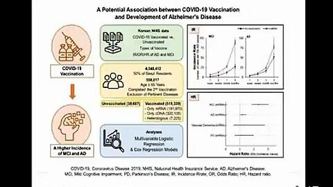 JAPANESE NEUROSCIENTIST STUNNED AT THE ONSET OF DEMENTIA IN THOSE THAT ARE ‘COVID VACCINATED’ 💉