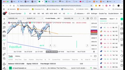 Jan 27 Review Gold, Nasdaq, Cryptop