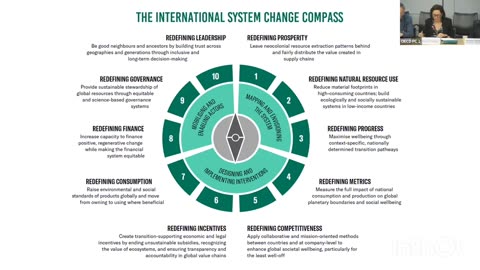 CLUB OF ROME: Reshaping global relationships with the European Green Deal
