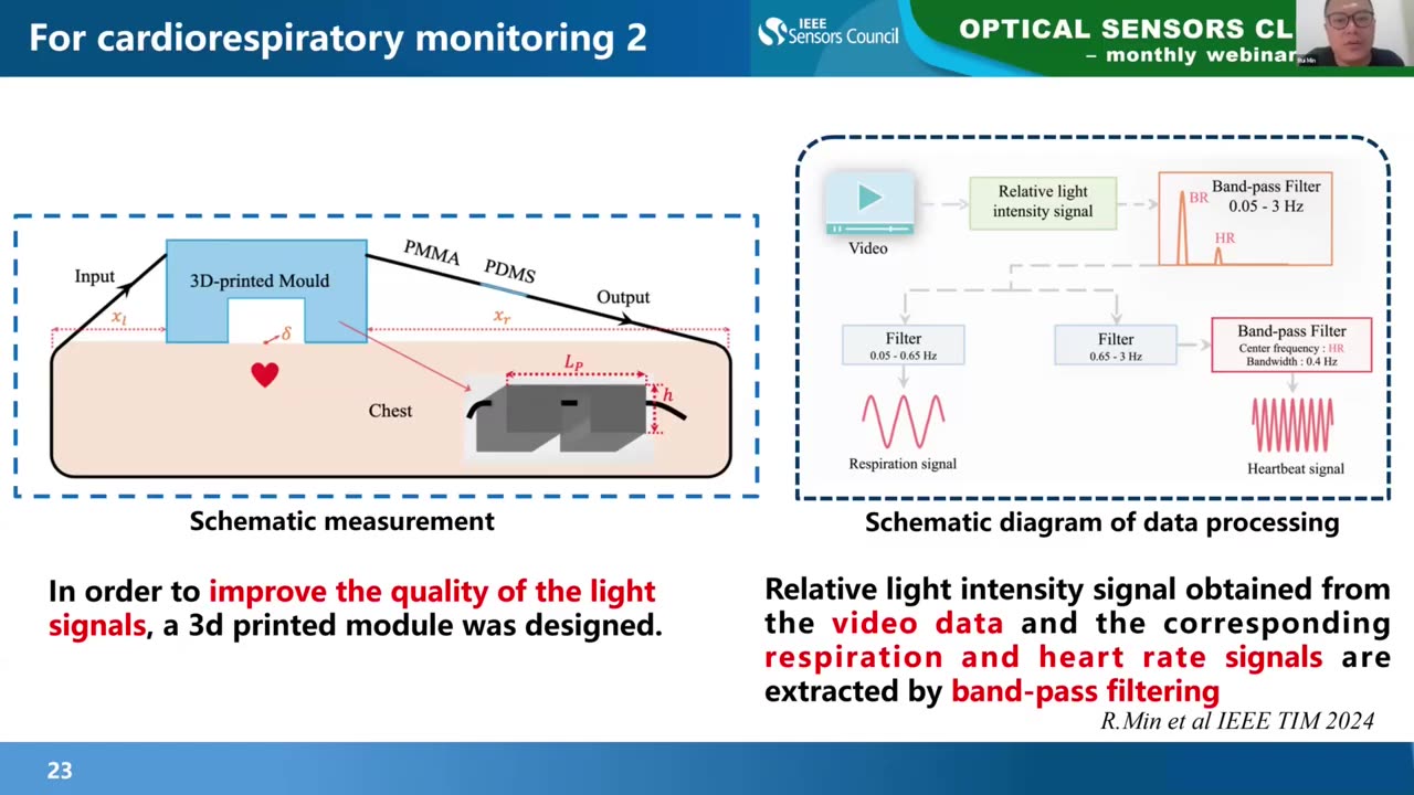 Portable optical fiber sensors integrated with smartphone for healthcare monitoring applications IEEE SENSORS