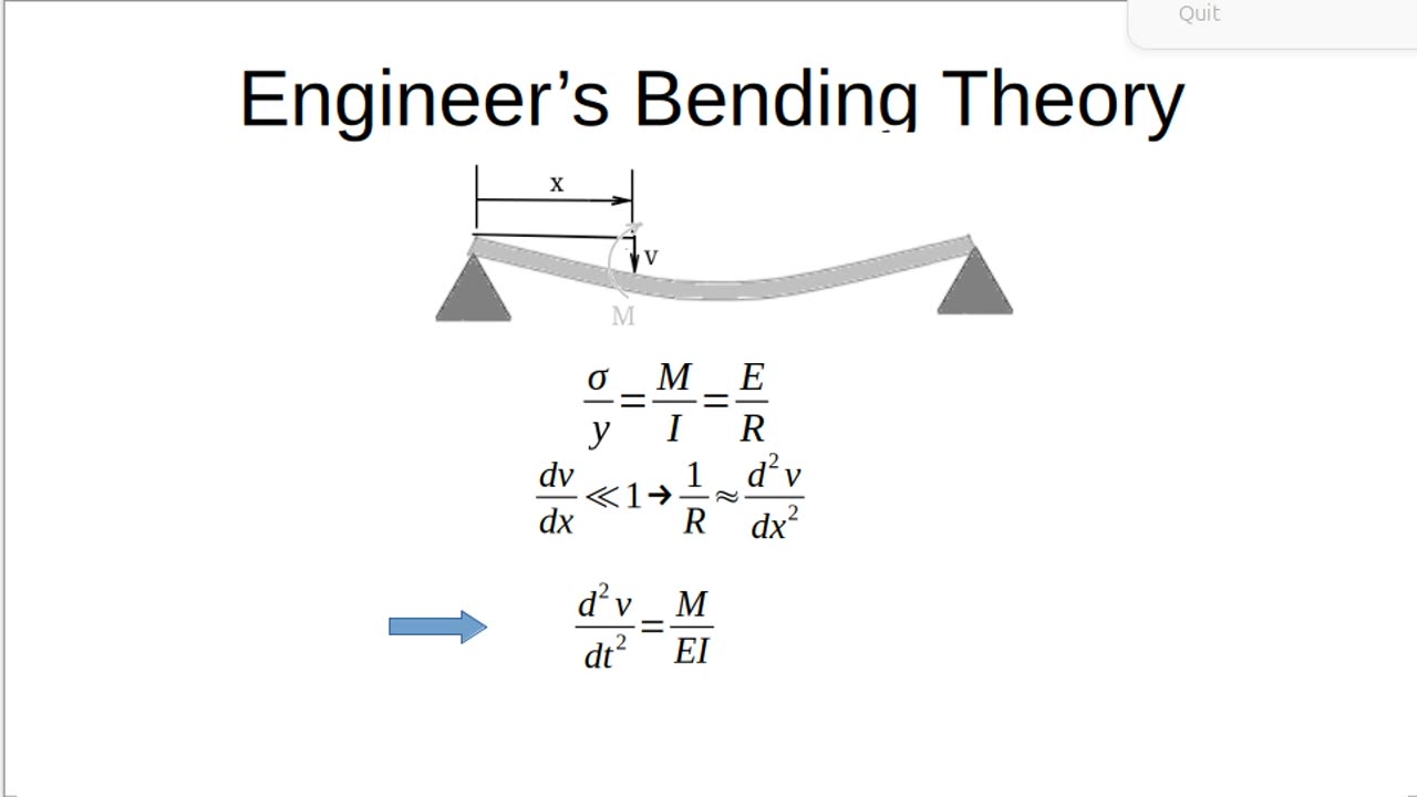 Beginning Calculus (3)