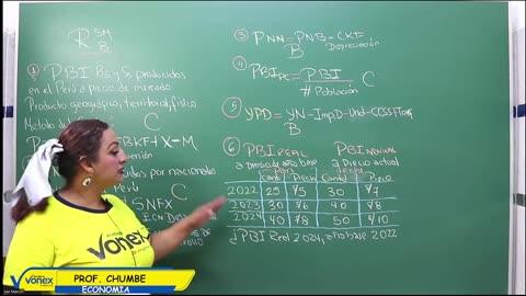 VONEX REPASO 2025 | Semana 08 | Economía