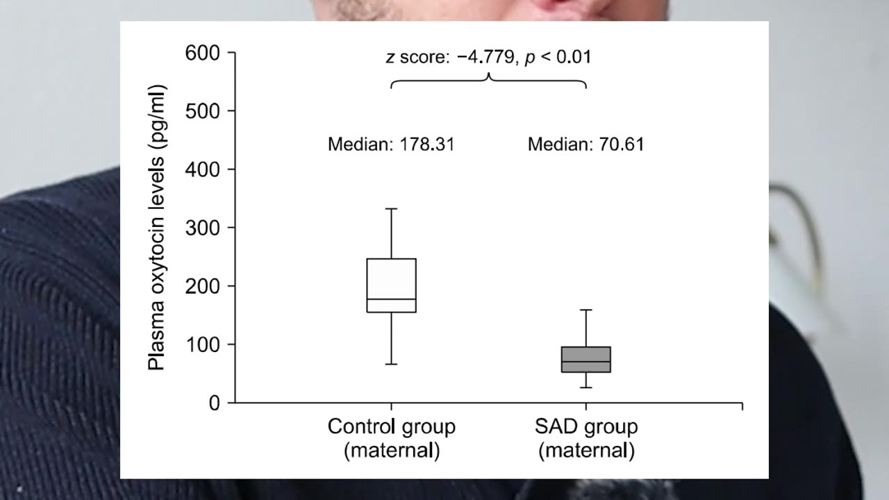 low oxytocin levels in mothers of children with separation anxiety
