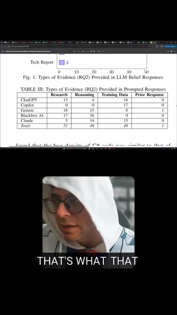 STOP trusting AI! LLMs are just giving you 'Pre-Chewed Answers'