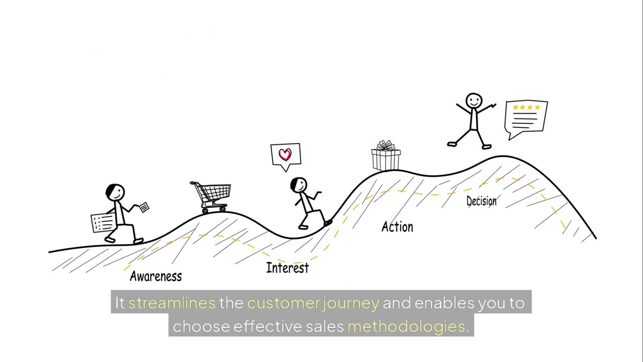 Creating Effective Email Sequences in Nutshell