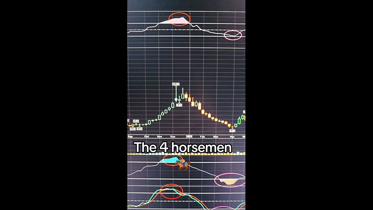 The 4 horsemen 🏇