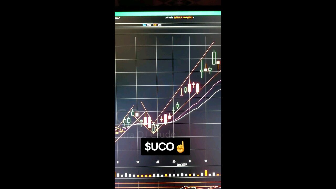 $UCO☝️