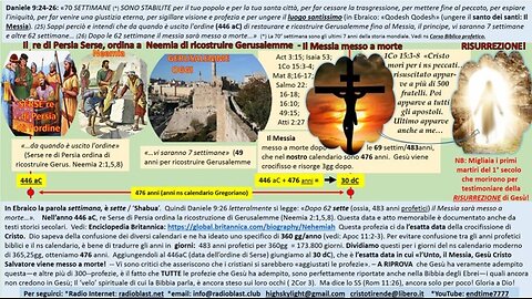 La più profezia adempita che separa la Bibbia da tutte le religioni!