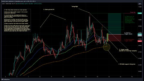 TCE Strategy Review