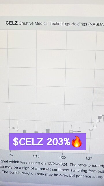 $CELZ 203%🔥