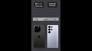 iPhone 16 Pro Max vs Samsung Galaxy S25 Ultra