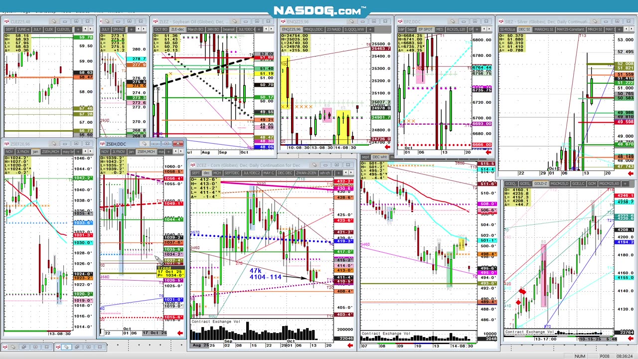 Silver Gold Copper Fast markets trading, some levels New highs