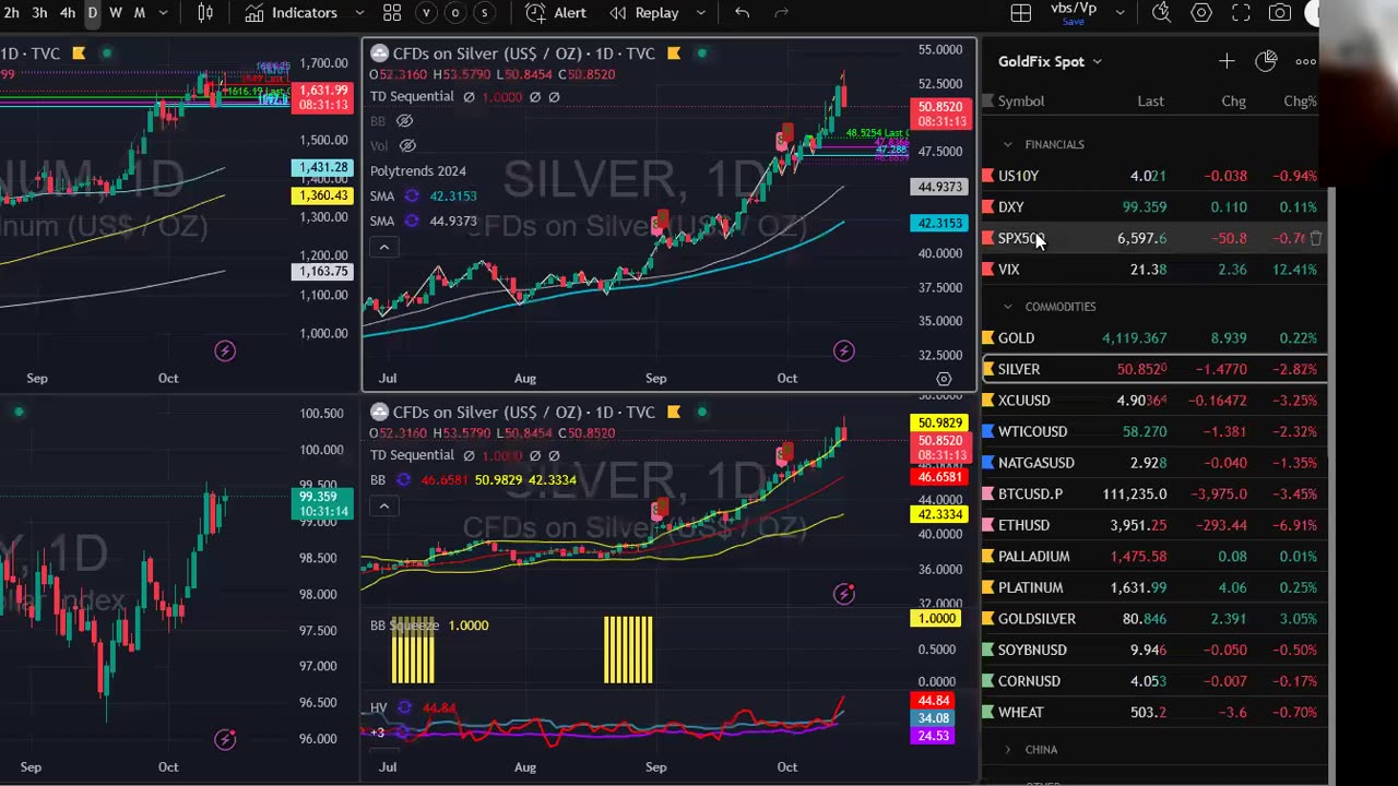 Goldman Says Higher and Harder for Silver