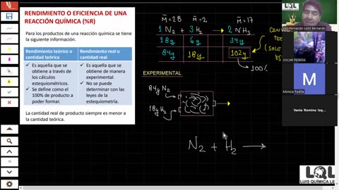 LUIS QUÍMICA LEON LQL | Semana 15 | Estequiometría I
