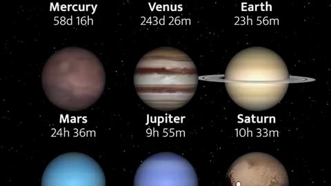Did You Know How Long is a Day on Each Planet? | हर ग्रह पर एक दिन कितना लंबा होता है? | Seth’s Hub