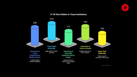 H-1B Crackdown Texas Governor Greg Abbott Freezes H-1B Hiring