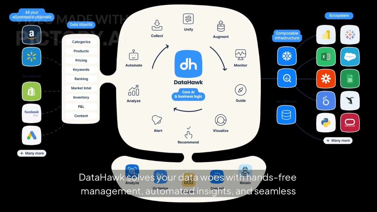 DataHawk: AI-Powered eCommerce Analytics to Dominate the Digital Shelf