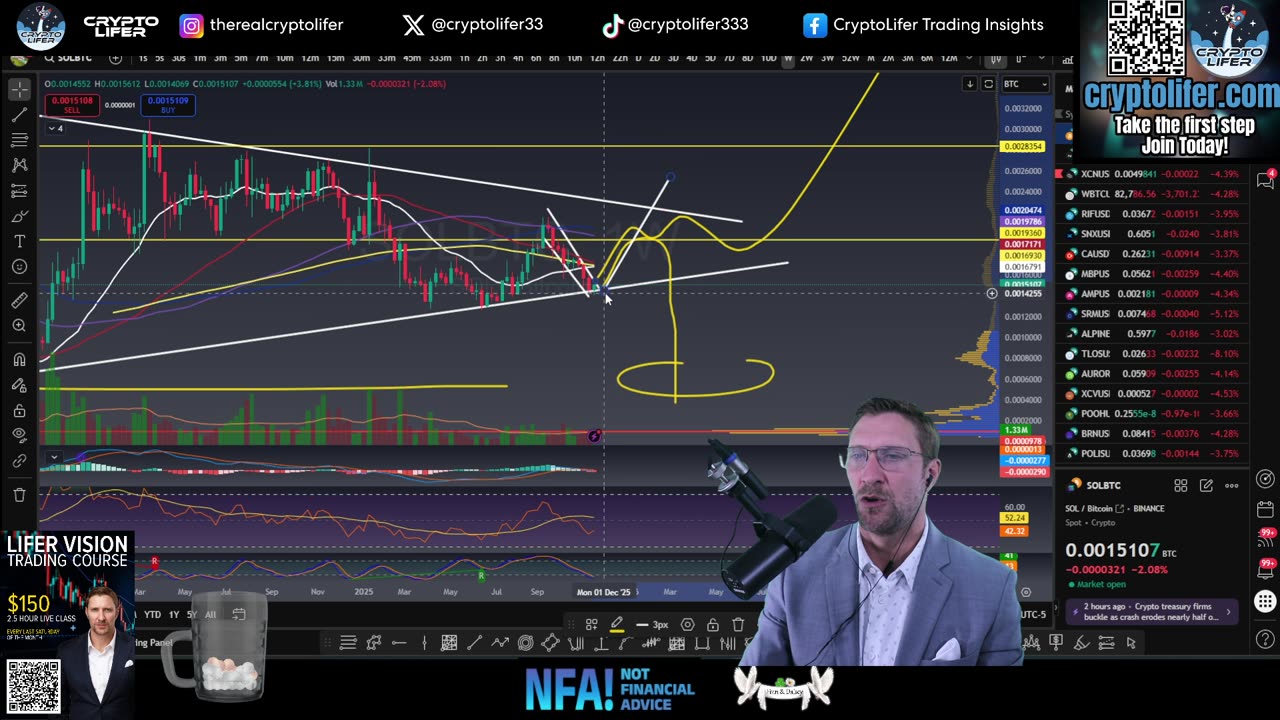 Bitcoin Live Trading: Risk Alert Rising! Is Bitcoin Heading Into Dangerous Ground? EP1830