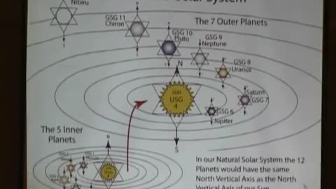 Elements of discovery part 3of 4