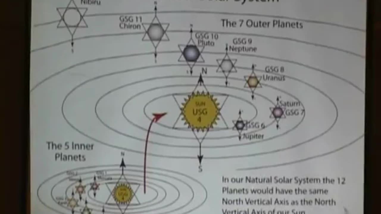 Elements of discovery part 3of 4