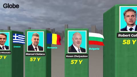 World Leaders Age Comparison | How Old Are the World’s Most Powerful Politicians?
