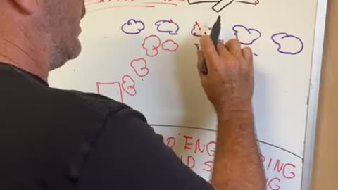 Geo engineering and weather manipulation 101