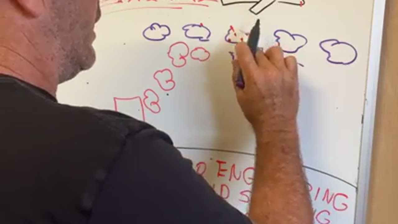 Geo engineering and weather manipulation 101