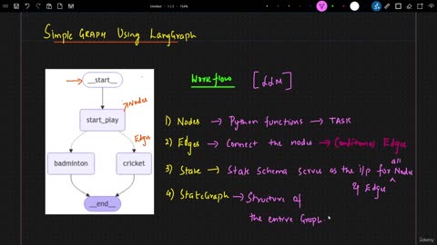 62KN - Build Simple Graph Uing LangGraph