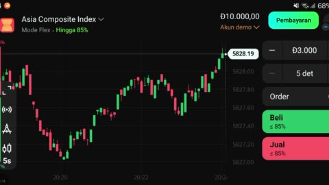 Watch forex market part 29