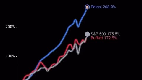 Pelosi vs Buffett