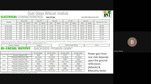 Class 7: PV Module Specification