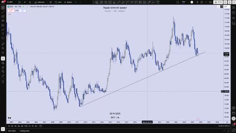 US Dollar: Hold Off On Selling The USD! Higher Prices Ahead?